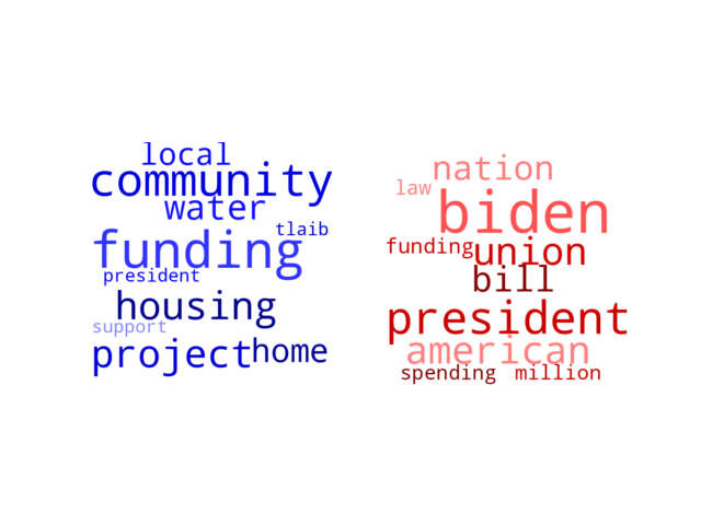 Wordcloud from Wednesday March 13, 2024.